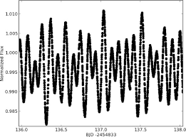This summer's variable star of the season is delta scuti and the class of variables which carries its name. Modeling Kic 10684673 As A Delta Scuti Type Variable Sciencedirect