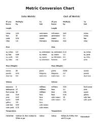 metric conversion table metric conversion chart pdf