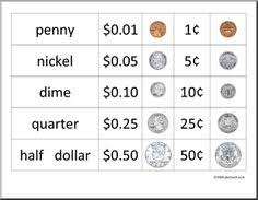 Coin Value Chart Us December 2019