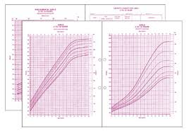 Growth Chart Girls 0 36
