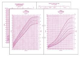 Growth Chart Girls 0 36