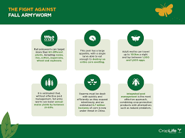 An alternative mycomines for bioactive compounds for plant protection; Under Threat How Plant Science Is Tackling Five Of The World S Most Destructive Threats To Crops Croplife International
