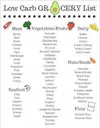 Keto Low Carb Grocery List Two Page Instant Download Etsy Low Carb Grocery Low Carb Grocery List Pork And Green Beans