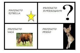 Pin En Dinero