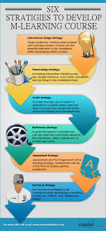 Developing A Good Mobile Learning Course Infographic Learning Courses Mobile Learning Instructional Design