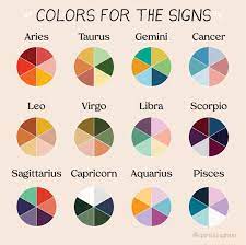 Blue (primary), additional colors include: Spirit Daughter On Instagram Every Astrological Sign Has Colors That Match Its Vibration We Re Often D Zodiac Signs Colors Astrology Signs Zodiac Star Signs