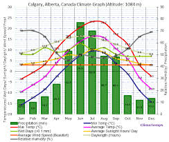 The mean monthly relative humidity over the year in kuala lumpur (kuala lumpur federal territory), malaysia. Compare Contrast A Tale Of Two Cities