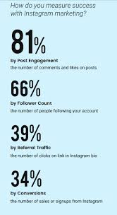 Thanks for using instagram live follower count! 9 Ways To Beat Instagram S Algorithm For Better Reach And More Likes