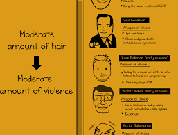 Violence Vs Hair An Analysis Of Breaking Bad The Oatmeal