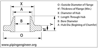 Metric Dimensions Of Weld Neck Flange Rating 150 As Per Asme