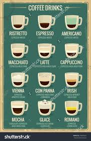 Coffee Menu Icon Set Beverages Types And Preparation Ristretto Espresso Americano Macchiato Latte Cappuccino Vi Coffee Menu Coffee Recepies Coffee Type