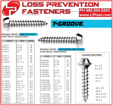 Sheet Metal Screw Size Chart Www Bedowntowndaytona Com