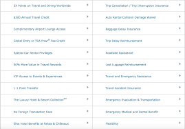 · you, your spouse and any dependent children under 22 are covered. Why The Chase Sapphire Reserve Is So Worth The 450 Annual Fee Hear Me Out