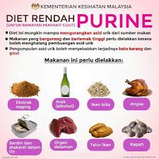 Banyak kajian mendapati makanan segera adalah tidak berkhasiat dan memudaratkan kesihatan dalam jangka panjang. Kkmalaysia On Twitter 1 Sardin Dan Markarel Dlm Tin 2 Organ Dalaman Haiwan 3 Telur Ikan 4 Kepah 5 Ikan Bilis 6 Angsa 7 Minuman Alkohol 8 Ekstrak Daging Ini Antara Makanan