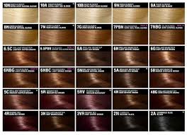 Keune Hair Color Chart 2017 Lajoshrich Com