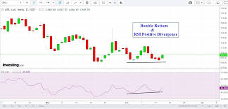 Data is gathered from historic databases such as quandl and other reliable sources, however errors do occur. Upl Forms Bullish Flag Pattern Value Buy For Long Term Investors Investing Com India