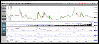 coffee is trying to rally watch the brazilian currency