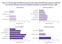 Image result for Diffusing Capacity