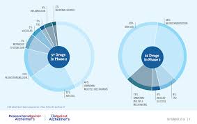 Aducanumab targets the underlying cause of alzheimer's, the most common form of dementia, rather than its symptoms. Https Isctm Org Public Access Feb2018 Presentations S4 Tariot Pdf
