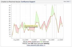 Jira Charting Plugin Atlassian Marketplace