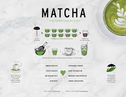 benefits of matcha chalait