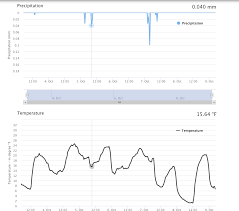 highchart adding more series to one of multiple synced