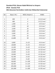 Apakah ukuran foto kamu terlalu besar? Standard Pln Ukuran Kabel Minimal Vs Ampere