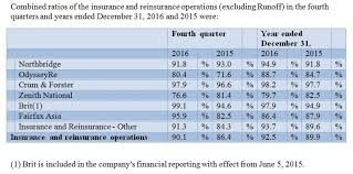 Underestimation of the risk profiles of clients tends to lead to a higher loss ratio. Fairfax Reports 2016 Combined Ratio For Insurance And Reinsurance Operations Of 92 5 Canadian Underwriter