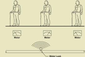 The best way to get accurate and detailed water test results is to ger a laboratory test. Http Www Ijsrp Org Research Paper 1014 Ijsrp P3436 Pdf