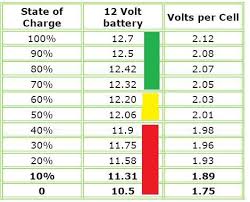 Whats Normal Battery Voltage The Hull Truth Boating And Fishing Forum