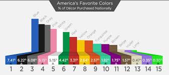 America S Top Ten Favorite Colors