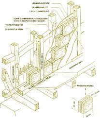 Lehm Manufaktur Und Dammfachbetrieb Wandaufbau Verbauskizze Lehm Lehmhaus Aufbau