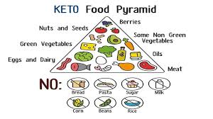 Diet Keto
