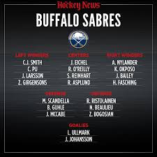 2020 Vision What The Buffalo Sabres Roster Will Look Like