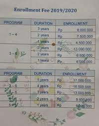 Kb tk islam al azhar 36 karawang posts facebook. Rindaag On Twitter Biaya Tk Di Jogja 1 Bambini Jogja Montessori School Montessori Full English Joining Fee 13 000 000 3 Tahun Ajaran Sampai Lulus Tk Annual Fee 3 900 000 Monthly Fee 1 050 000 Https T Co 2usrevlohl