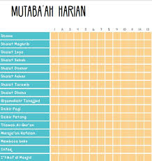 Pengertian, syarat dan rukun puasa. Download E Book Jurnal Ramadhan