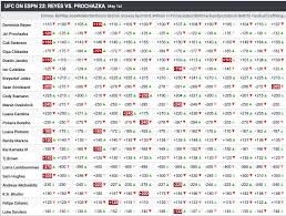 A series of setbacks challenged dominick reyes' devotion to mma, but his passion is back in time for his showdown against jiri prochazka. Cc Vtcylajdaqm