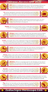 Chinese Horoscope 2020 8211 The Year Of The White Metal Rat Chinese Horoscope 2020 Chinese Zodiac Horoscope