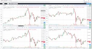 Incredible New Charting Tool For Cryptocurrency Trading