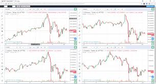 incredible new charting tool for cryptocurrency trading