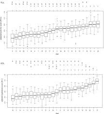 Personality assessments measure characteristics that predict performance and future potential in a specific job. Consistent Variations In Personality Traits And Their Potential For Genetic Improvement In The Biocontrol Agent Trichogramma Evanescens Biorxiv