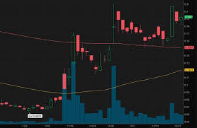 19:59 est zom stock quote delayed 30 minutes. Best Penny Stocks To Buy Right Now 2 Analysts Like These 4