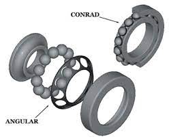 Essential Wheel Bearing Info Knowyourparts