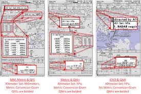 Altimetry Aviationchief Com