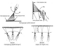 Maybe you would like to learn more about one of these? Defect Meleleh Dan Solusinya Painting Otomotif