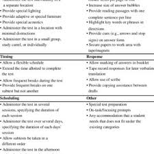 That's why it is helpful for all teachers to understand how they can modify and accommodate for students in their classrooms. Pdf A Meta Analysis Of Testing Accommodations For Students With Disabilities Implications For High Stakes Testing
