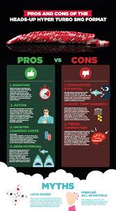 Pin On Poker Strategy