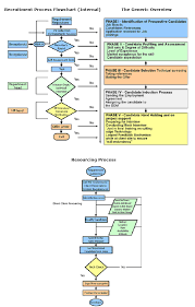 Recruiting Process Outsourcing Flow Chart