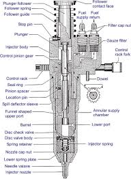 Unit Injector And Unit Pump Systems