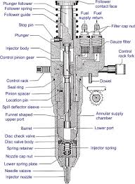 unit injector and unit pump systems